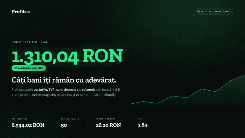 Dashboard Profitoo cu profitul net real al magazinului, în RON