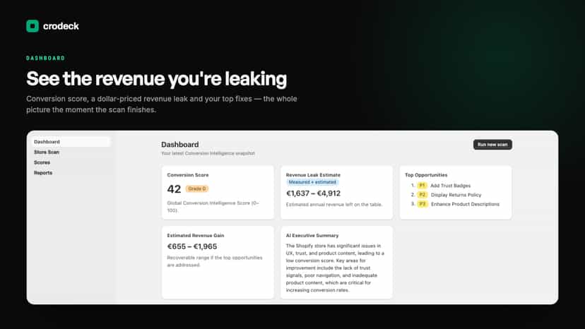 CRODeck dashboard: annual revenue leak and priced fixes