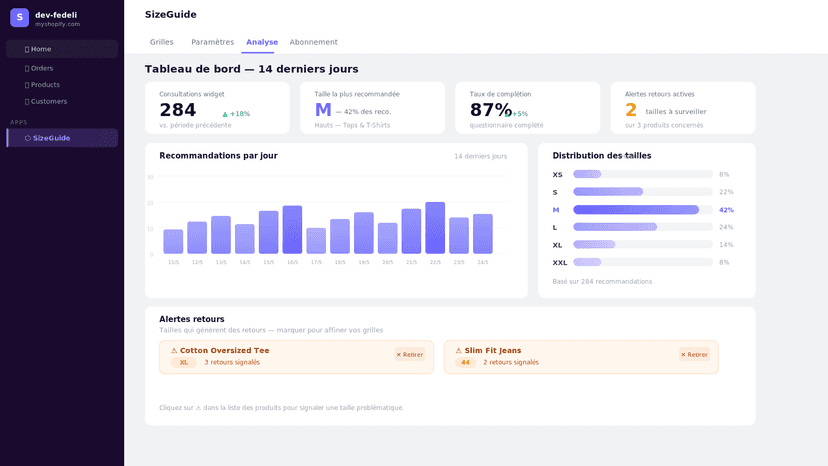 Analytics dashboard with size distribution and return alerts