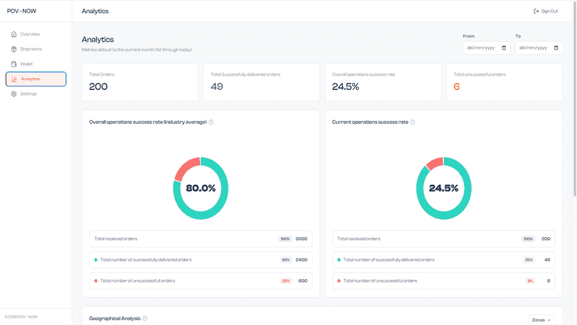 Main Analytics page