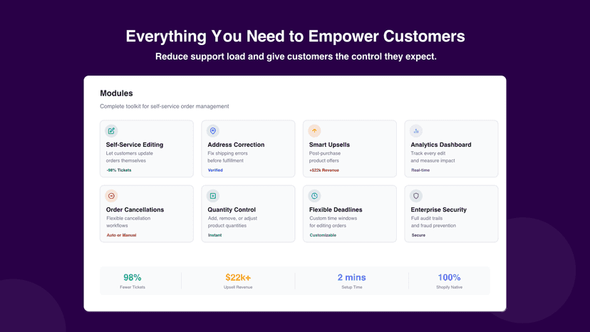 Eliminate support tickets