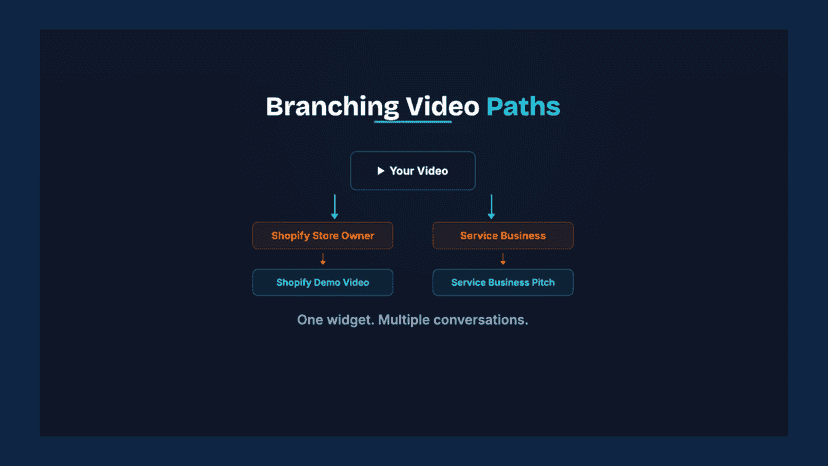 Video popup with email capture form on a storefront product page