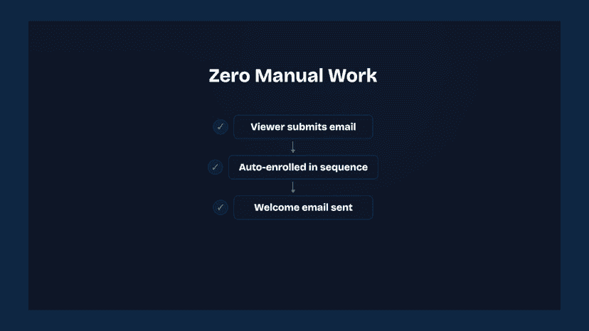 zero manual work to get started