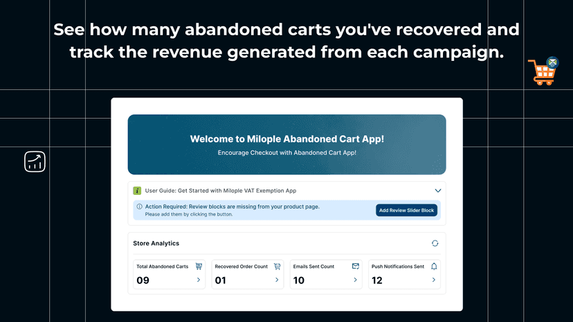 Track recovered carts, revenue, and campaign performance