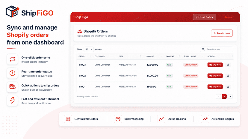 Orders List
