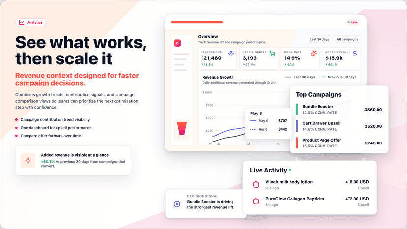 Analytics feature image