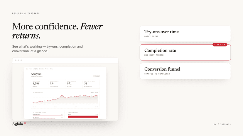 Analytics dashboard with Starter, Growth and Scale pricing