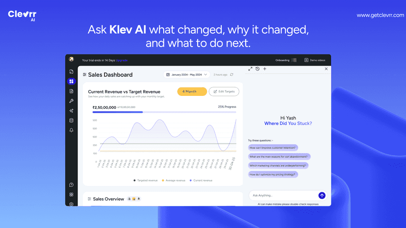 AI evaluation