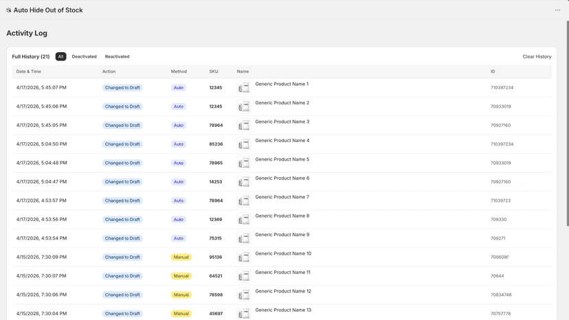 Recent Manual and Auto Activity , track and log every change