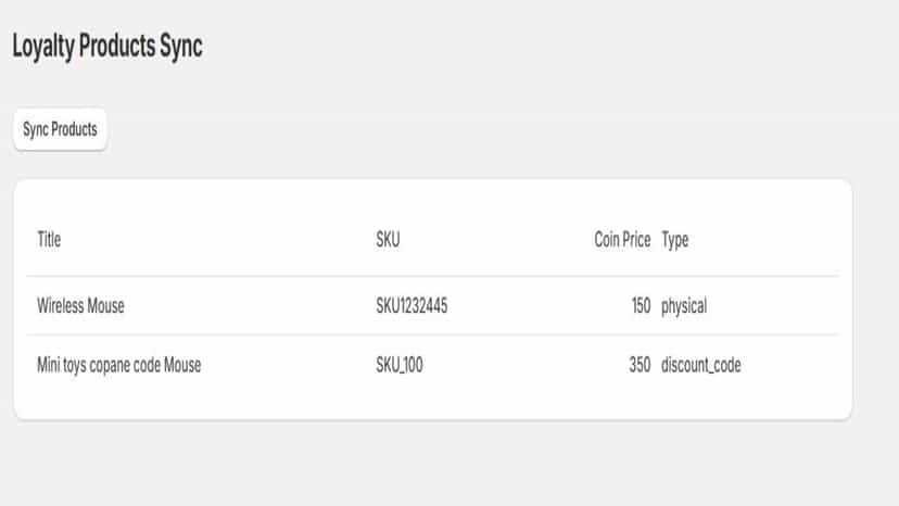 Shopify Panel