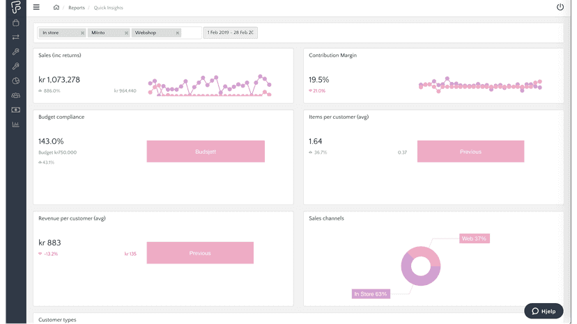 Monitor performance on your sales channels