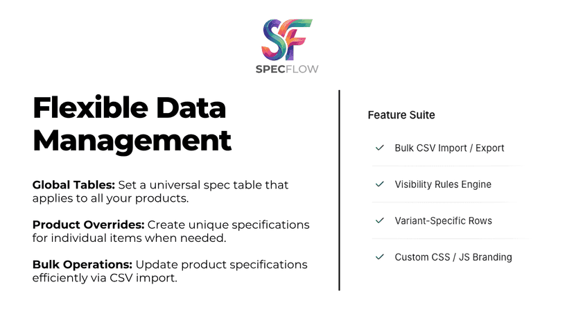 Manage global and per-product specification tables flexibly.