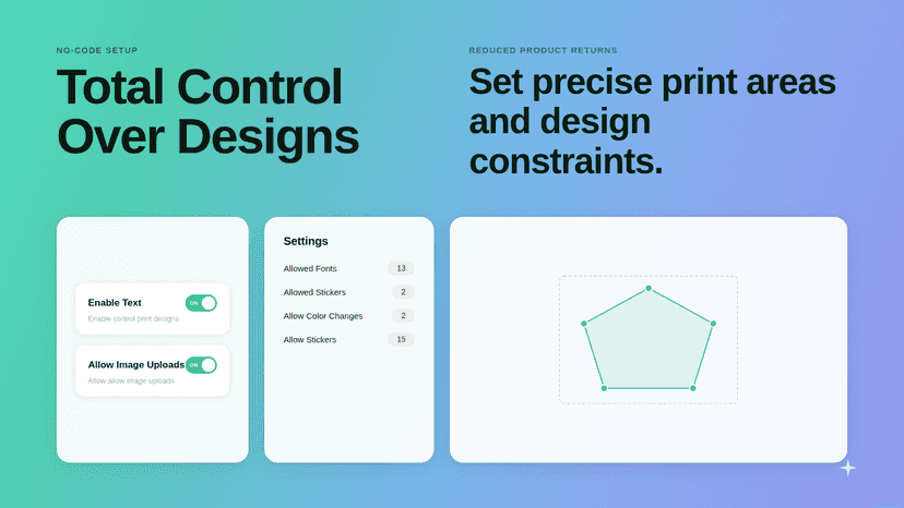 controlled designs