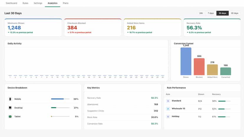 Analytics