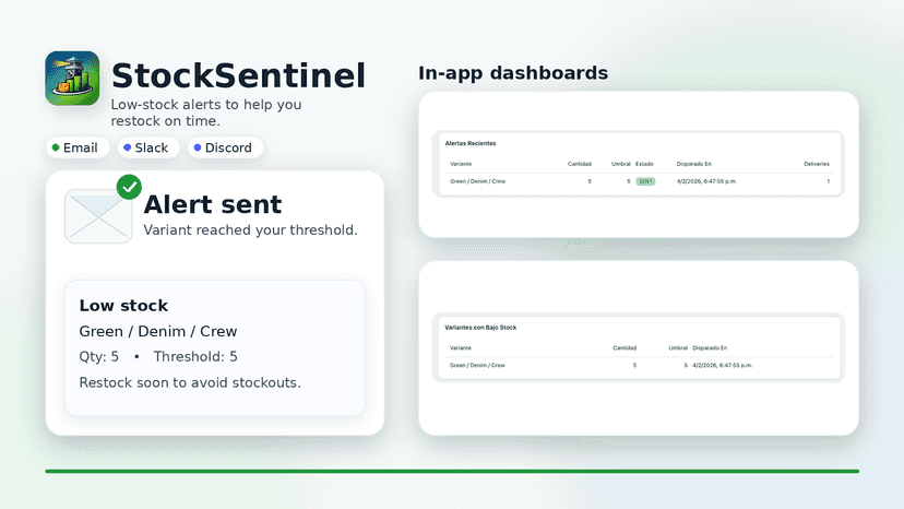 StockSentinel low-stock alerts: email, Slack, dashboards