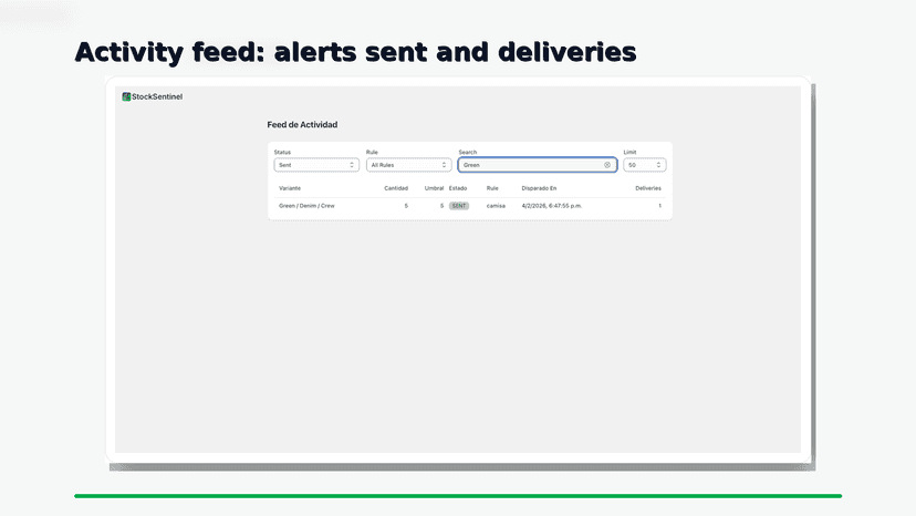 Activity feed: alerts sent and deliveries