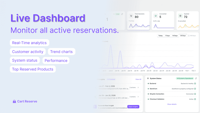 Live dashboard with various real-time metrics.