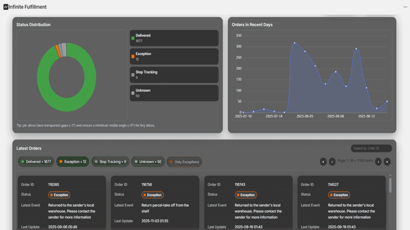 Order Dashboard for Real-Time Order Status Tracking.
