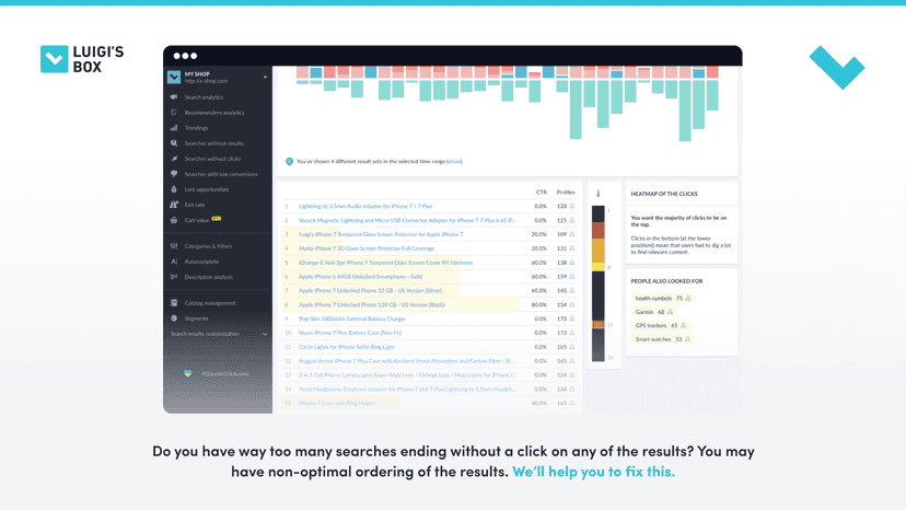 Search with high and low clicks report