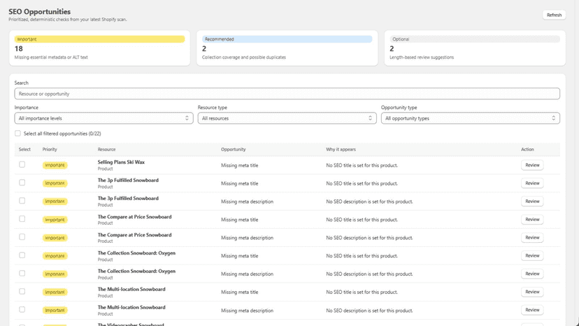 SEO opportunities prioritized for merchant action