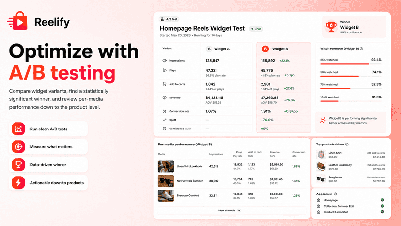 Optimize with A/B testing