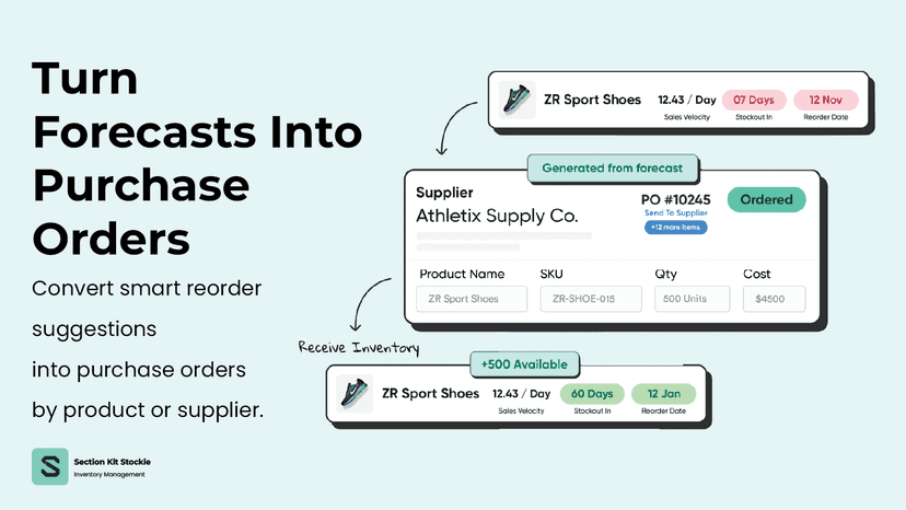 Turn forecasts into Purchase Orders