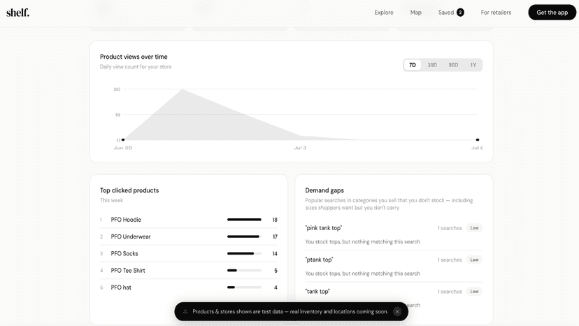 View of analytics for retailers