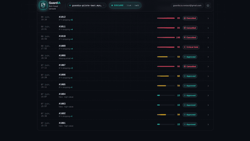 Real-time transaction log with automated risk scoring table