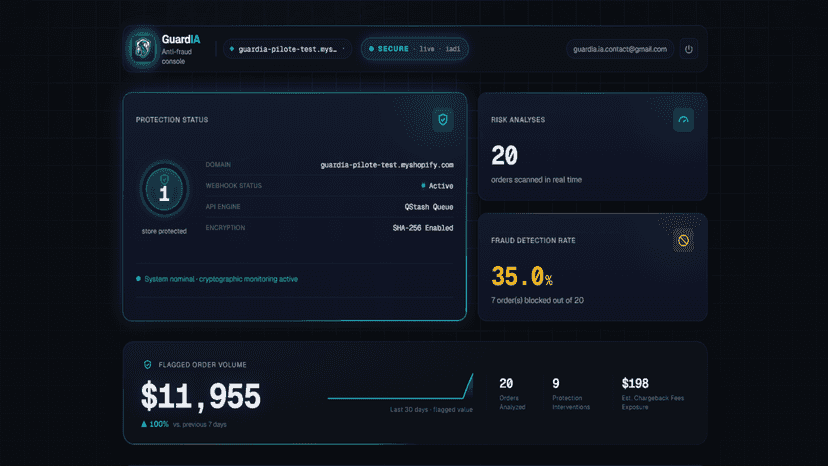 GuardIA real-time fraud monitoring and risk analysis dashboard