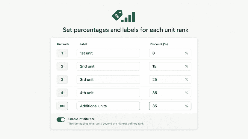 Configure discount tiers, percentages, and labels