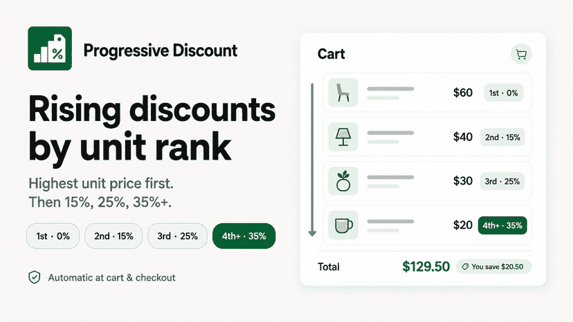 Progressive unit discounts ranked by highest price first