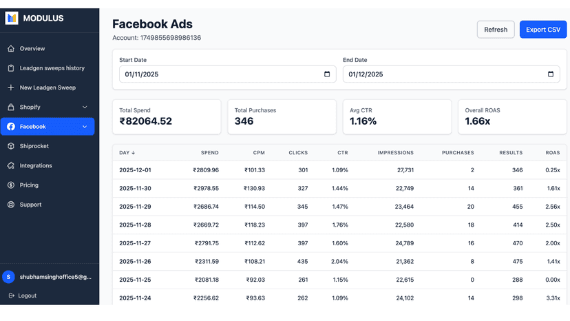 Facebook Reporting