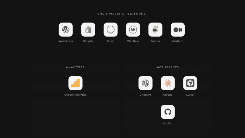 Integration supported by leafpad