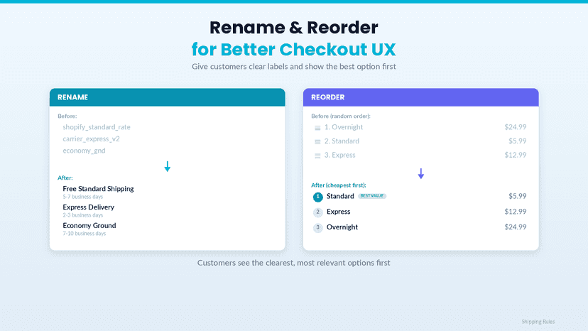 Rename and reorder shipping methods for better checkout