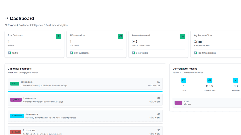 Dashboard view from Evolvoom.io.