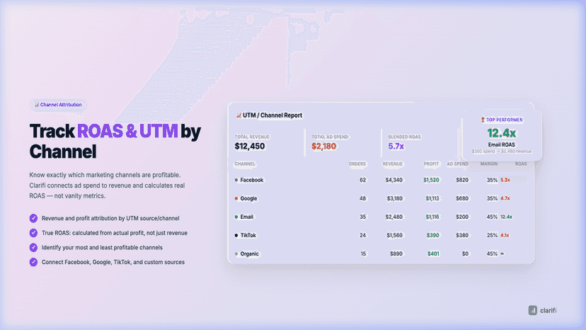 UTM channel attribution and ROAS tracking