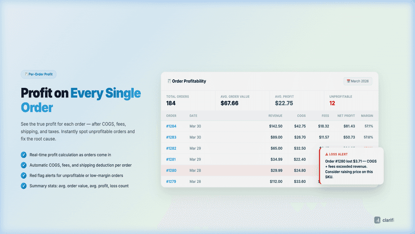 Order-level profit analysis with cost details