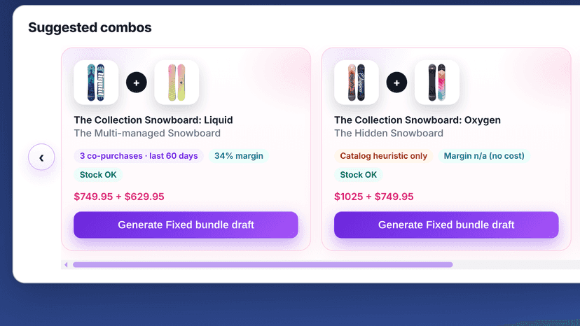 Suggested combos with real co-purchases and margin