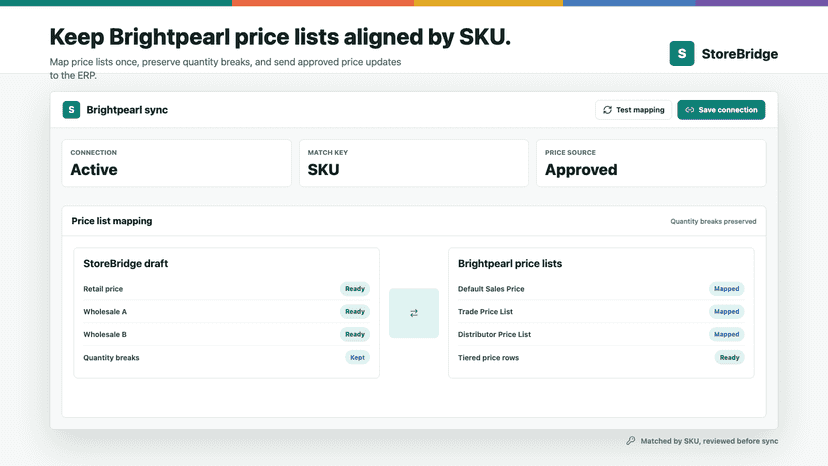 Brightpearl ERP sync: