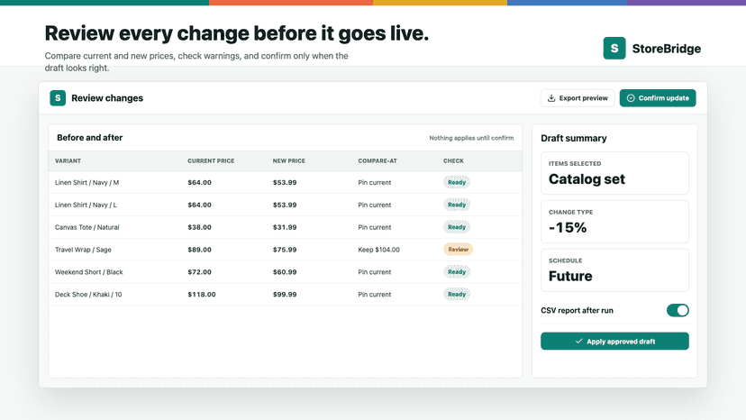 Review-before-apply, live progress, per-item reports, one-click