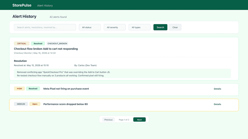 Searchable alert history with resolution documentation