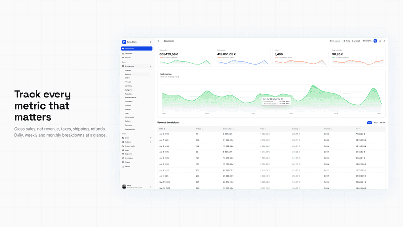 Revenue analytics with daily net revenue chart and breakdown