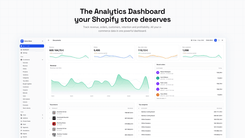 Analytics dashboard showing revenue, orders and customer metrics