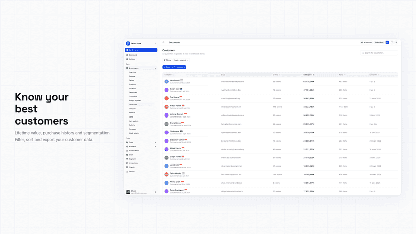Customer list with lifetime value, orders and segments