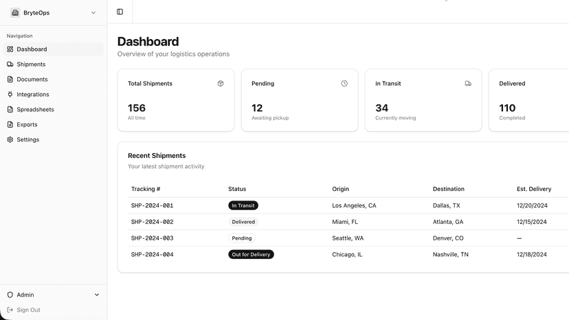 dashboard