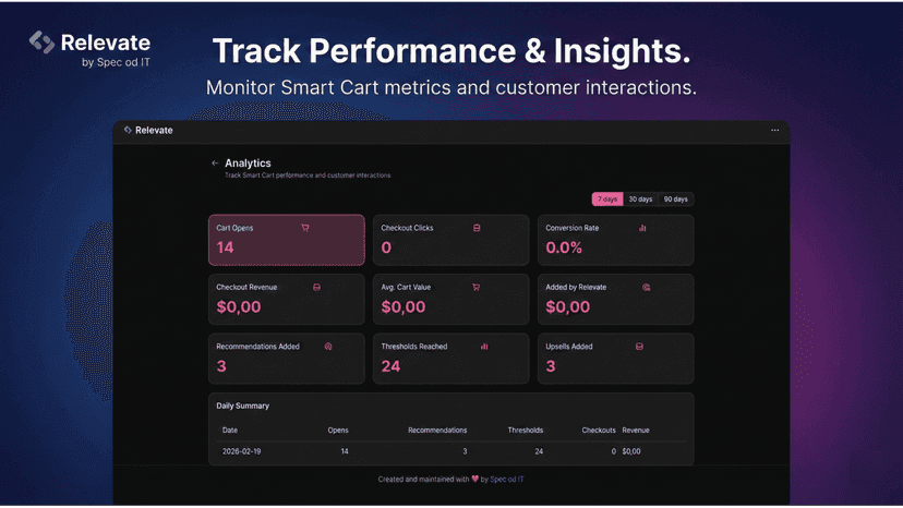 Analitycs - broad information about your brand