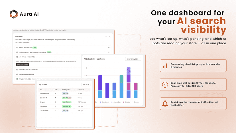 Aura AI dashboard: AI bot hits, GEO score, onboarding checklist