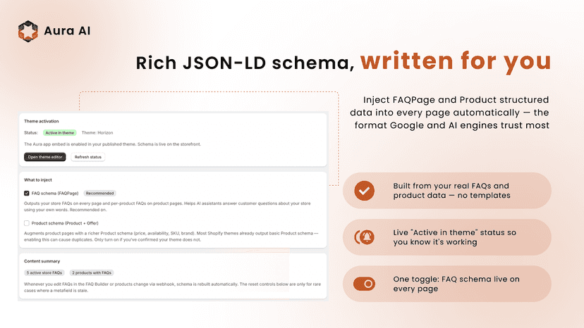 JSON-LD FAQPage and Product schema active in Shopify theme