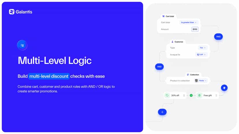 Multi-level AND OR logic for cart, customer and product rules