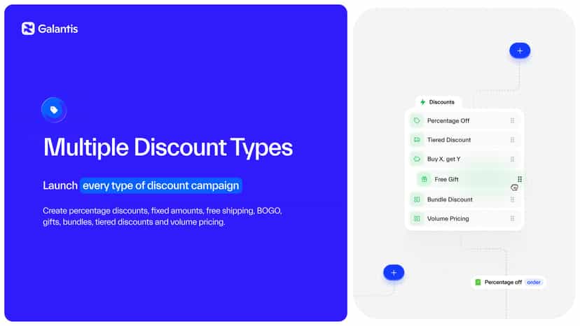 Discount types: BOGO, free gift, bundle, tiered and volume